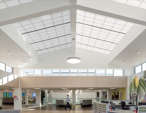 Skylights